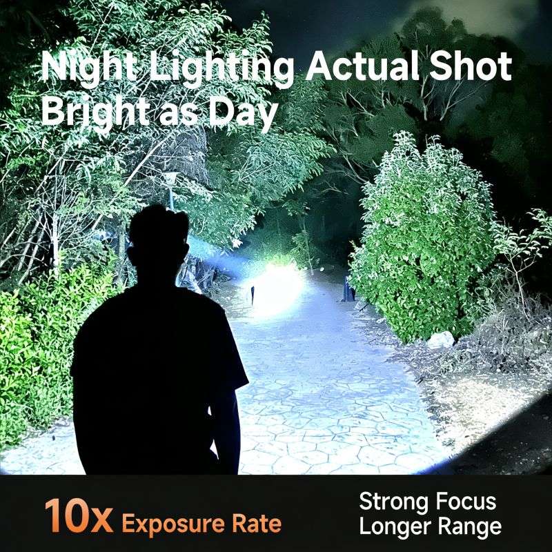 With Motion Sensor and Long Battery Life Outdoor Headlamp 10x exposure rate