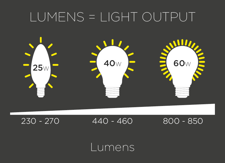 What are lumens? Headlamp Specs Decoded