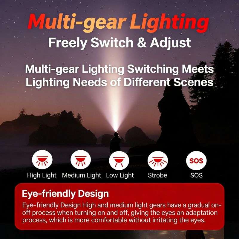 Headlamp multi-gear lighting modes explained with silhouette.