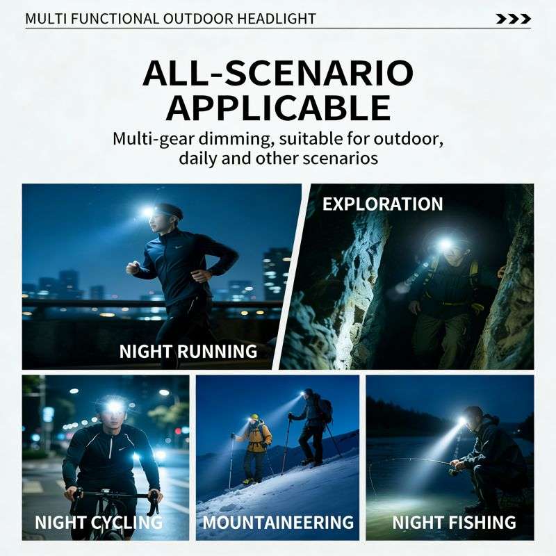 Collage of headlamp uses: running, exploration, cycling, mountaineering, fishing